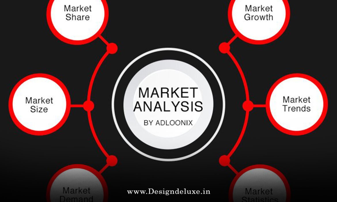 Real time market analysis for startups