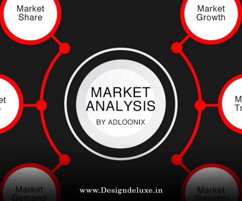 Real time market analysis for startups