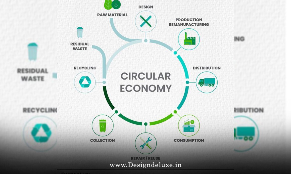 Circular Economy Packaging Labels with Product Lifecycle Transparency