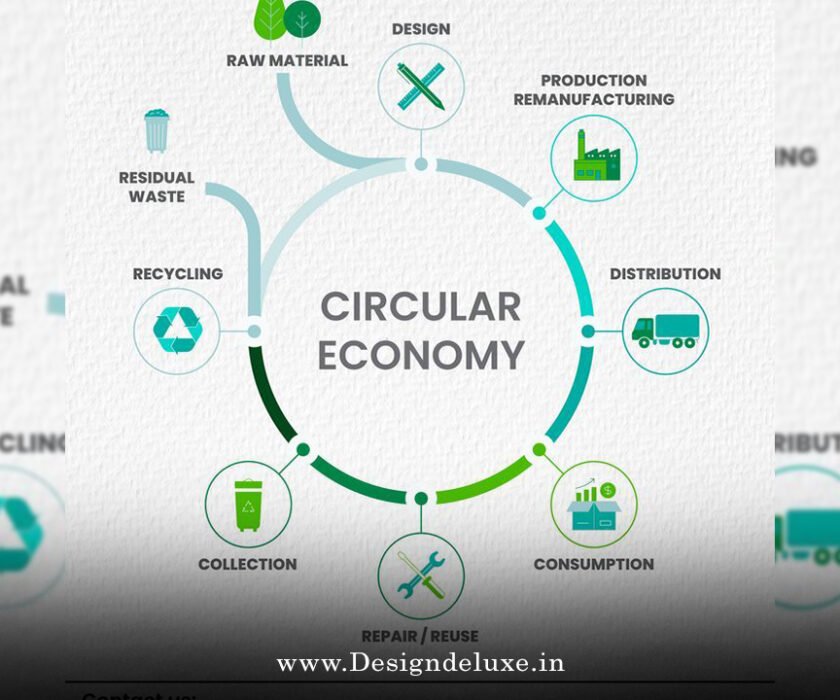 Circular Economy Packaging Labels with Product Lifecycle Transparency