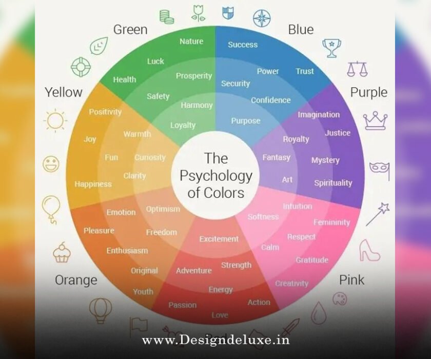 Emotional Colour Palettes Branding 2026