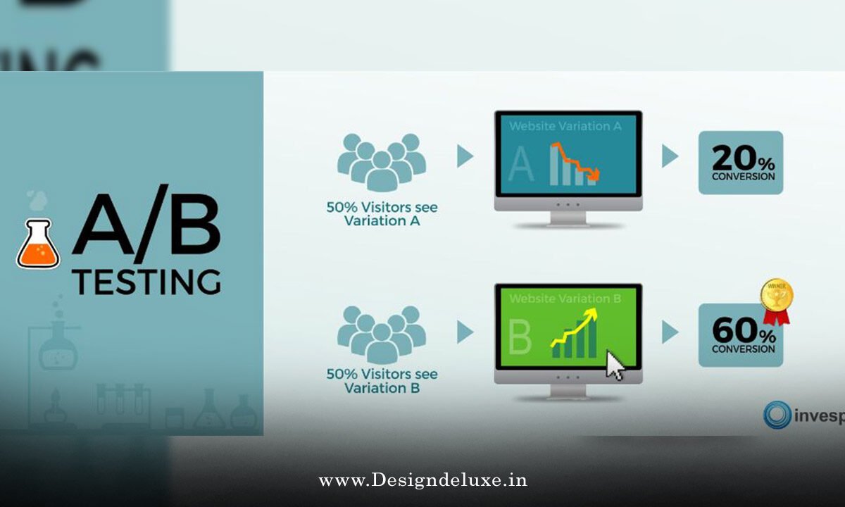 E-commerce A/B Testing Strategies