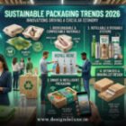Sustainable Packaging Trends 2026
