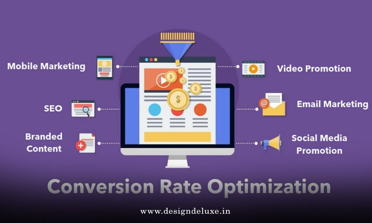 Conversion Rate Optimization Checklist