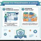 How to Trademark a Logo: USPTO Steps for 2026
