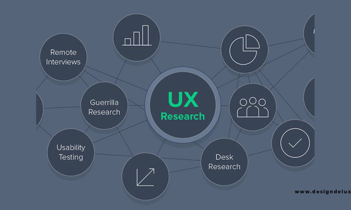 UX Research Methods for Beginners