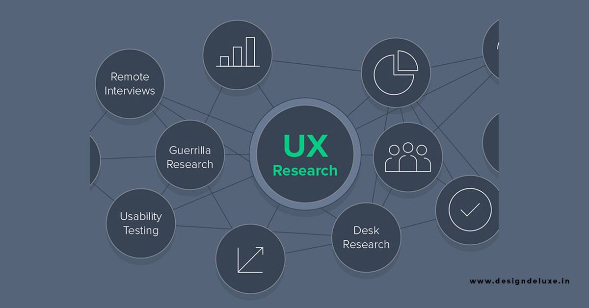UX Research Methods for Beginners