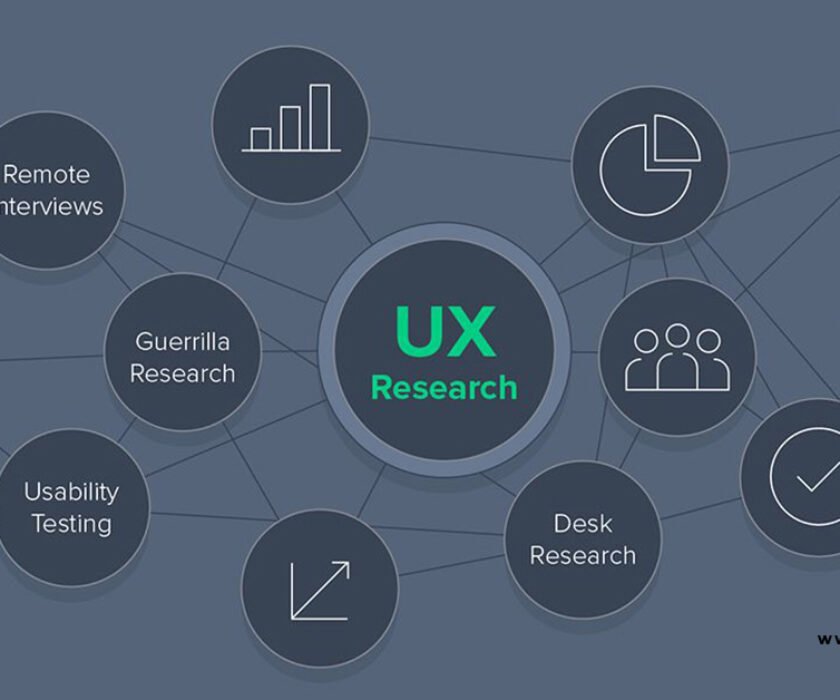 UX Research Methods for Beginners